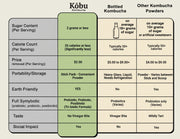 Kōbu Kombucha Powder – Watermelon Citrus (15 Sticks) | Gut Health & Probiotic Powder