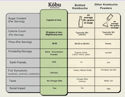 Kōbu Kombucha Powder Variety Pack (30 Sticks) – Watermelon Citrus & Lemon Ginger | Gut Support & Probiotic